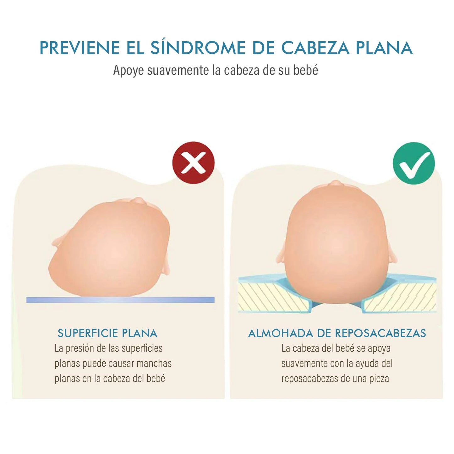 Almohada Prevención Cabeza Plana Ortopédica